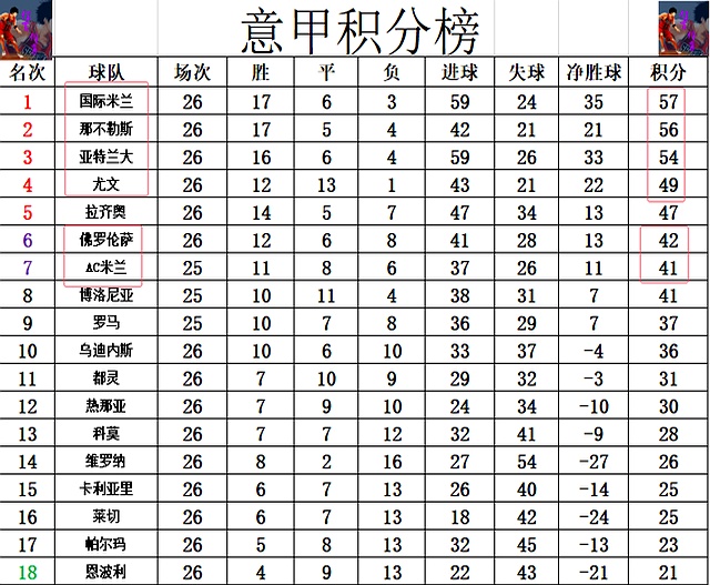 关于尤文图斯战绩喜人,助球队跃居积分榜前列的信息 关于尤文图斯战绩喜人,助球队跃居积分榜前列的信息
