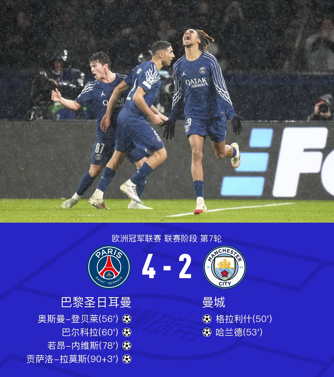 曼城狂胜对手,逆袭领先积分榜,状况正佳的简单介绍 曼城狂胜对手,逆袭领先积分榜,状况正佳的简单介绍