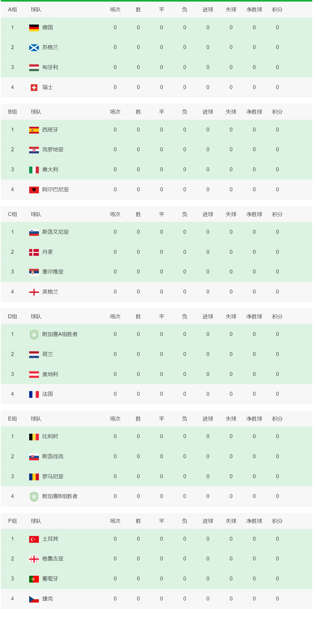 冰岛客场告捷:欧洲杯预选赛晋级前景难以预料的简单介绍 冰岛客场告捷:欧洲杯预选赛晋级前景难以预料的简单介绍