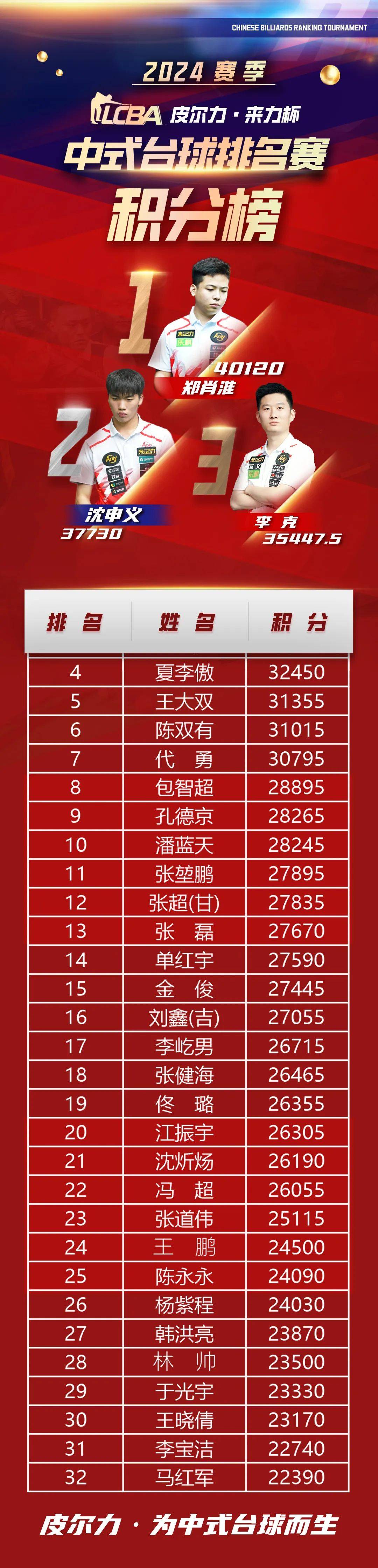 包含冲击冠军的各支球队备受关注,积分榜局势逐渐明朗的词条 包含冲击冠军的各支球队备受关注,积分榜局势逐渐明朗的词条