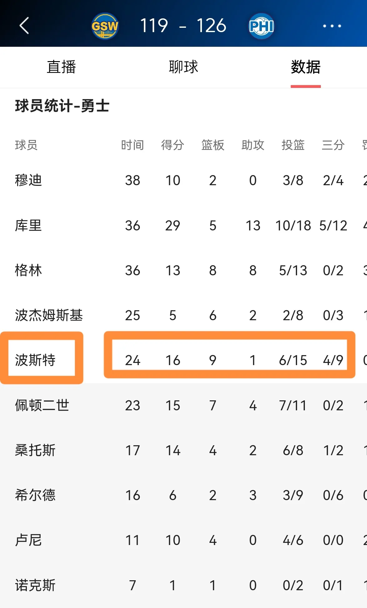 三分球成关键,球队得分锐减 三分球成关键,球队得分锐减