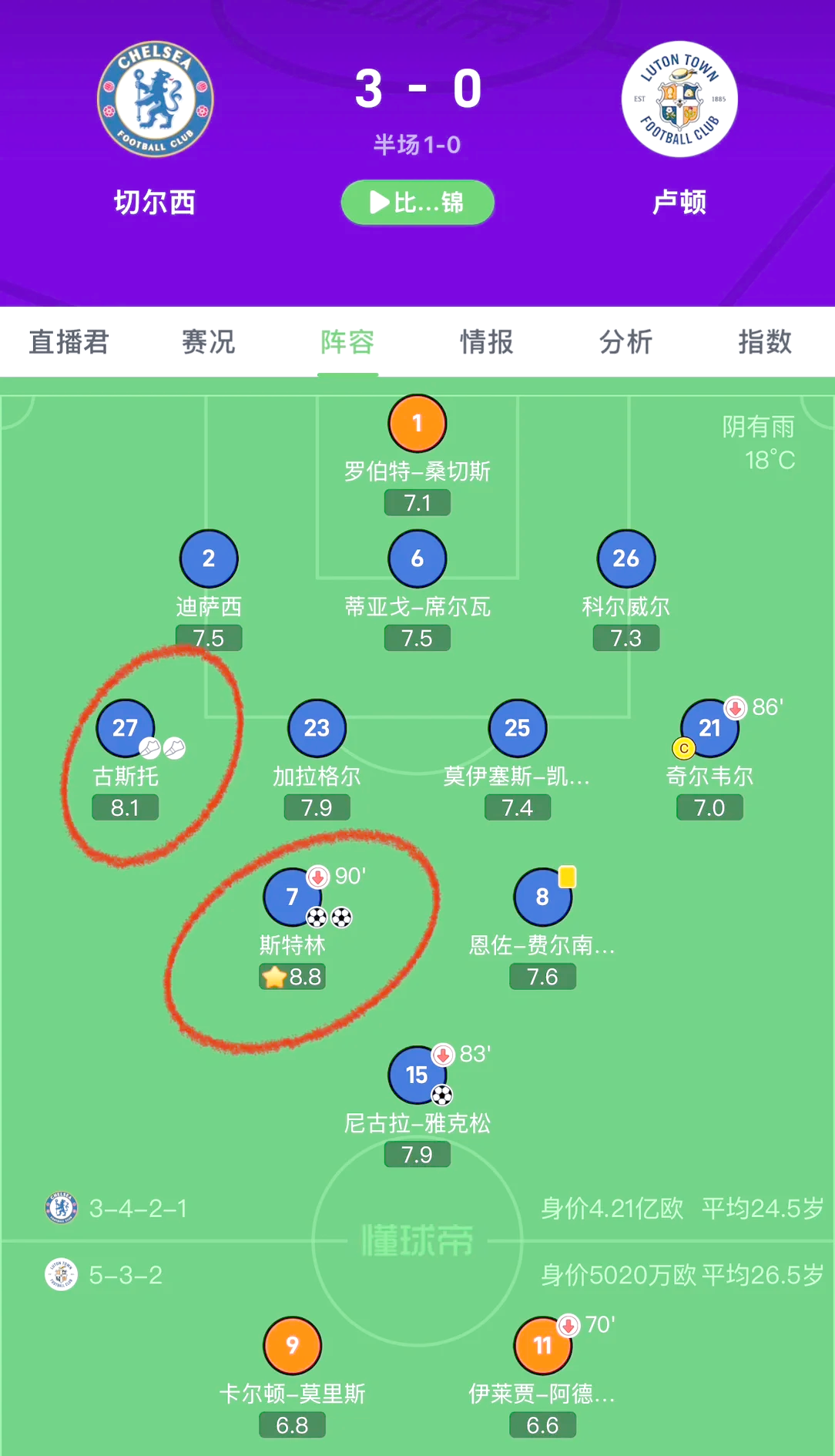 利物浦客场战平,小组出线形势临近 利物浦客场战平,小组出线形势临近