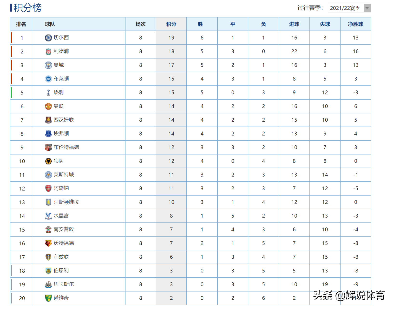 尤文图斯大败帕尔马,领跑积分榜 尤文图斯大败帕尔马,领跑积分榜