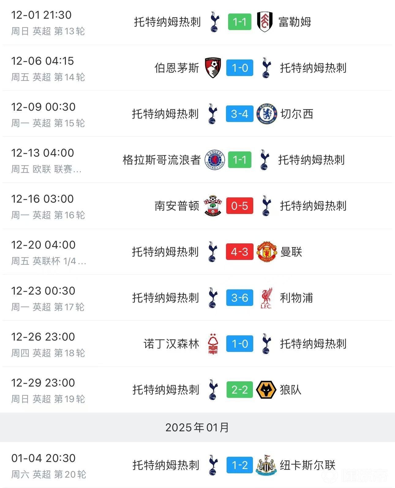 热刺大将意外伤退,球队整体实力受到考验 热刺大将意外伤退,球队整体实力受到考验