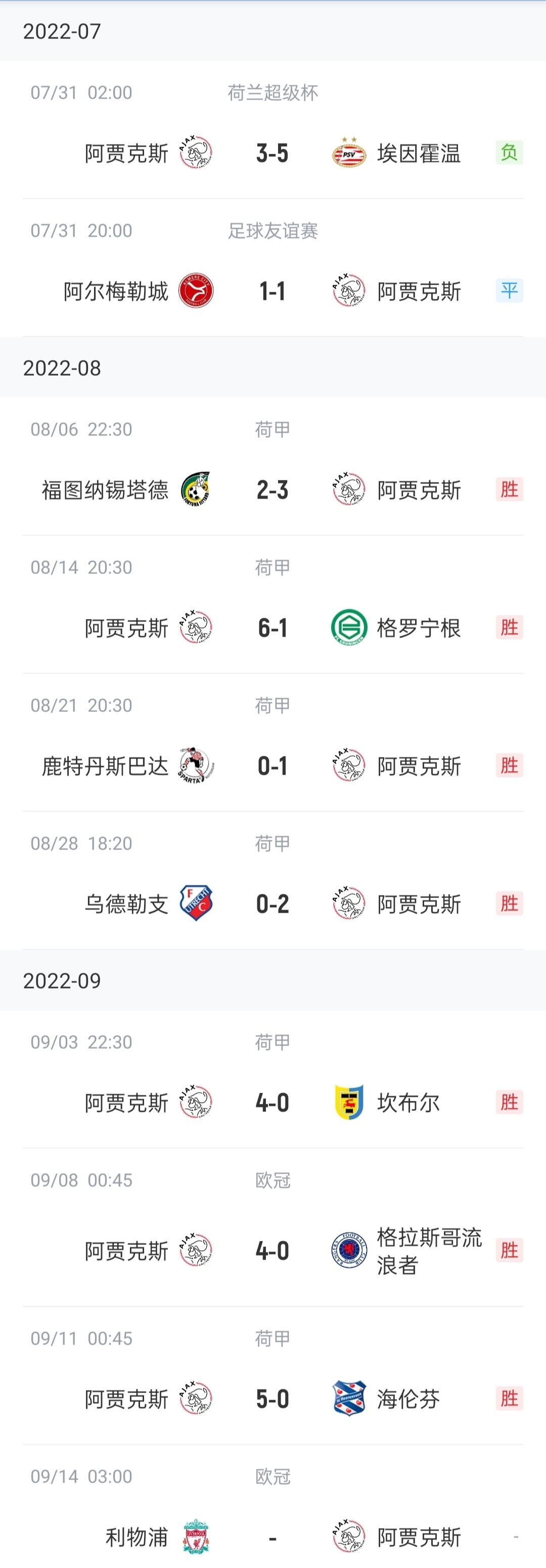 阿贾克斯勇冠欧陆,蓄力冲向欧冠 阿贾克斯勇冠欧陆,蓄力冲向欧冠