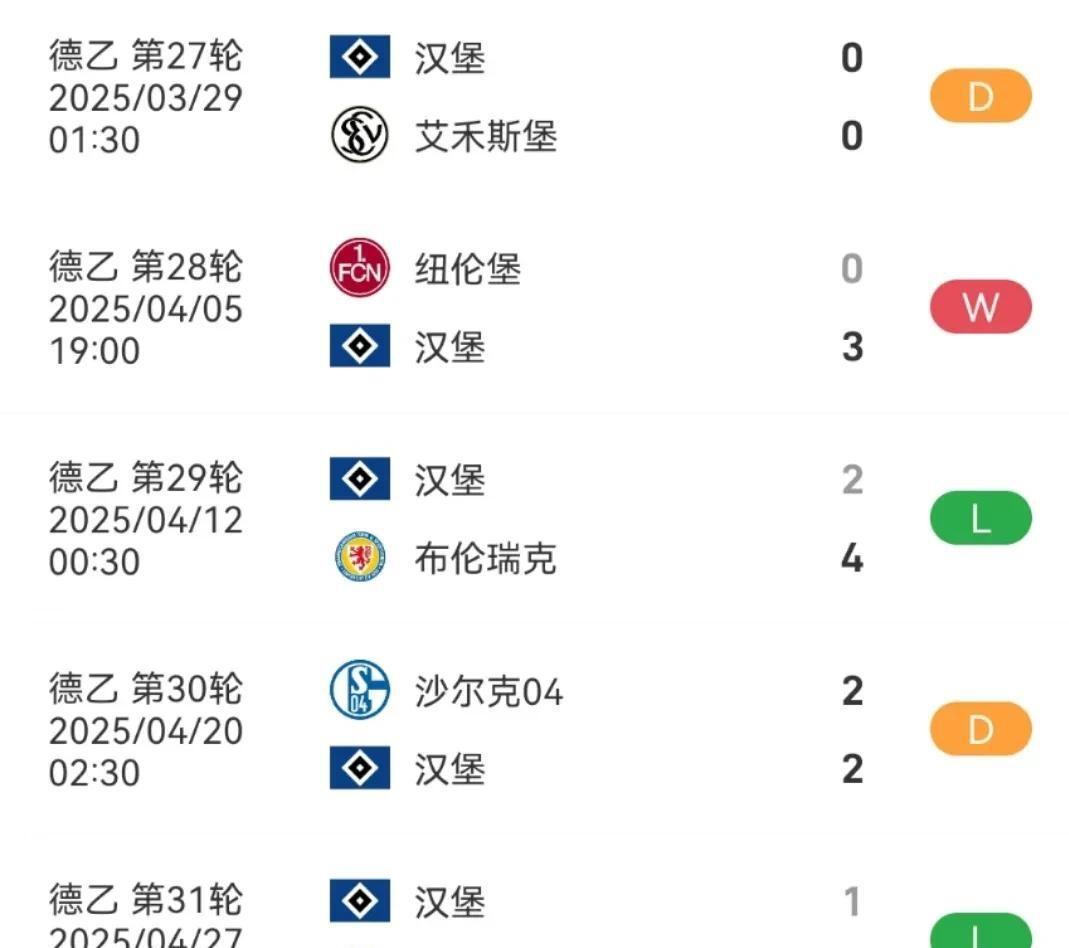 汉堡SV遭遇大比分失利,保级前景黯淡 汉堡SV遭遇大比分失利,保级前景黯淡
