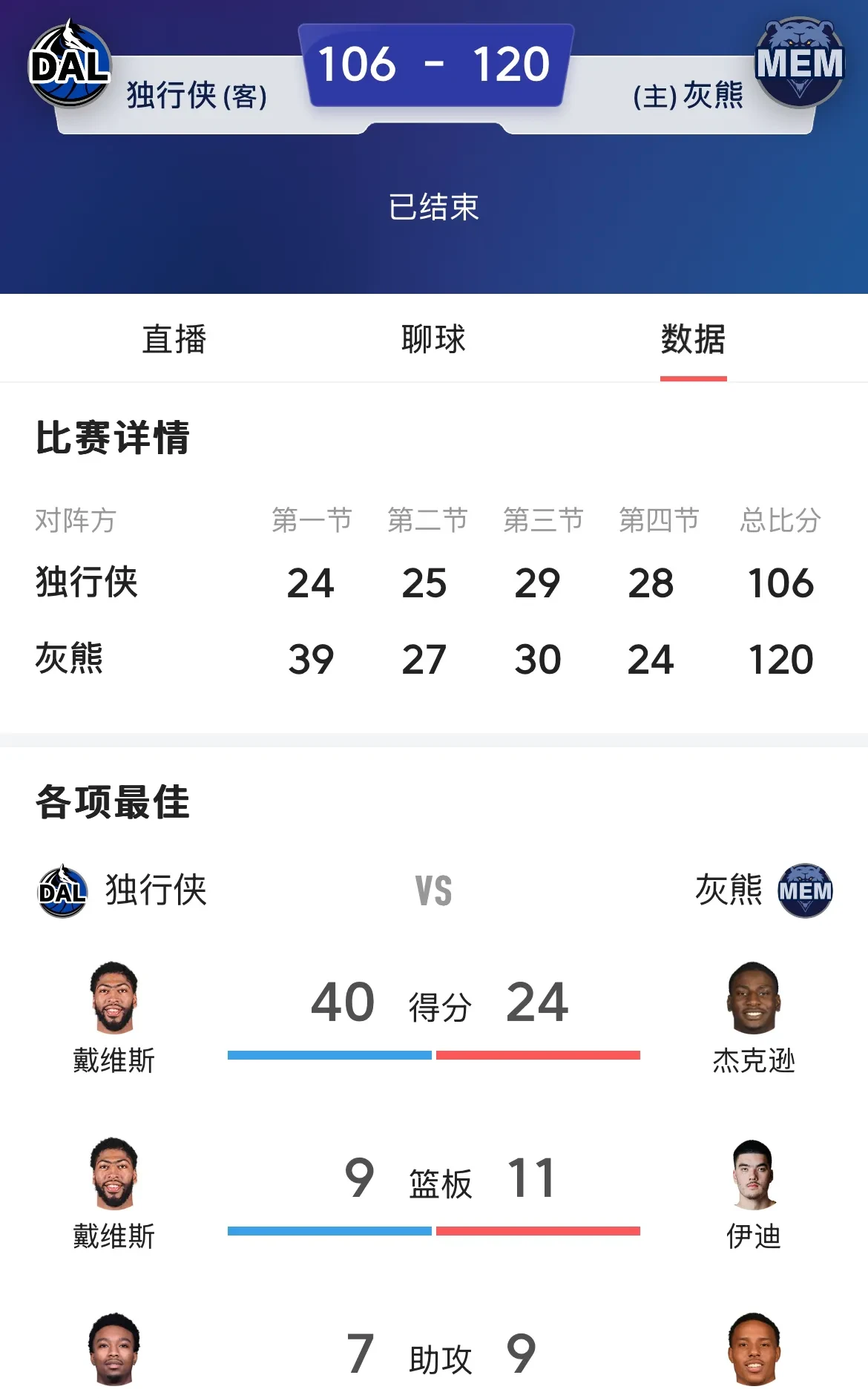 独行侠客场绝杀灰熊,迎来关键胜利的简单介绍 独行侠客场绝杀灰熊,迎来关键胜利的简单介绍