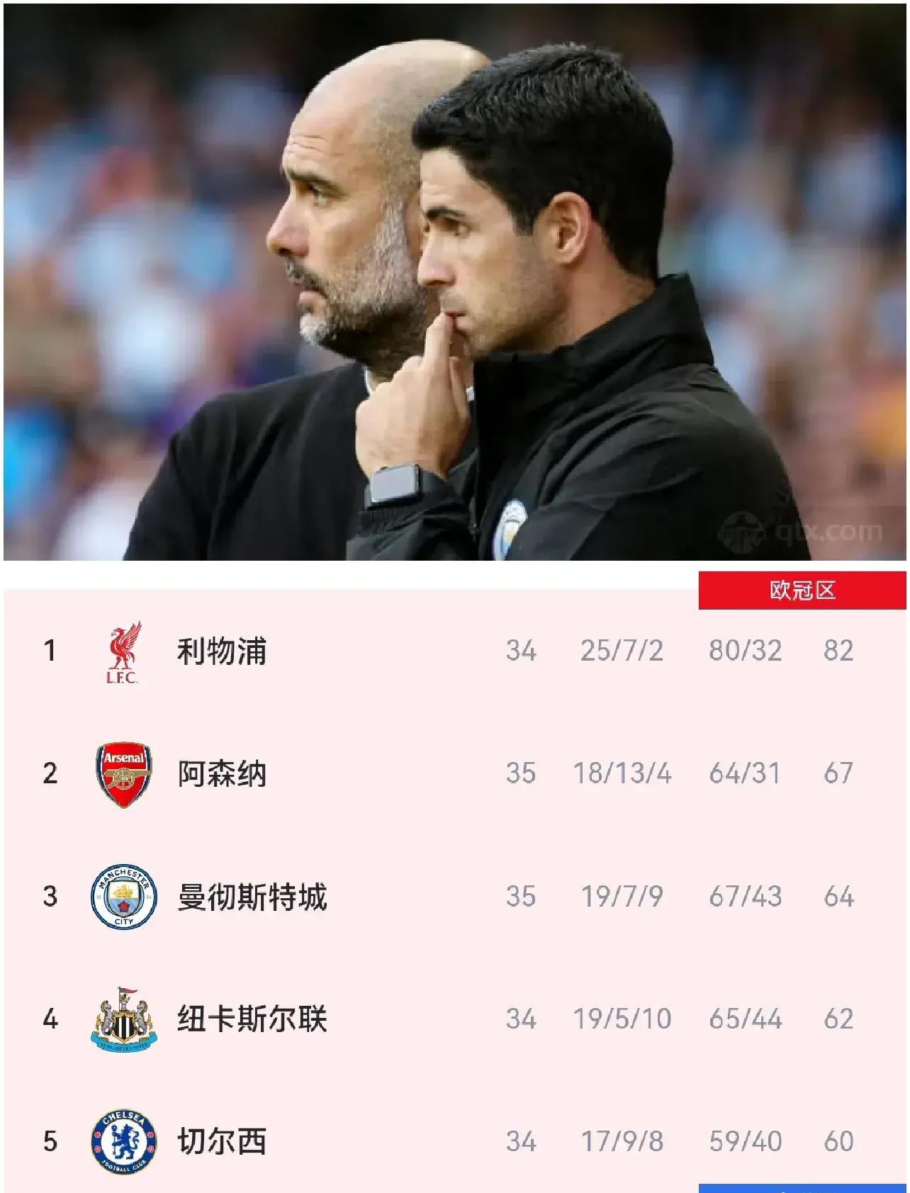 阿森纳队的表现备受批评,在英超联赛中排名下滑的简单介绍 阿森纳队的表现备受批评,在英超联赛中排名下滑的简单介绍