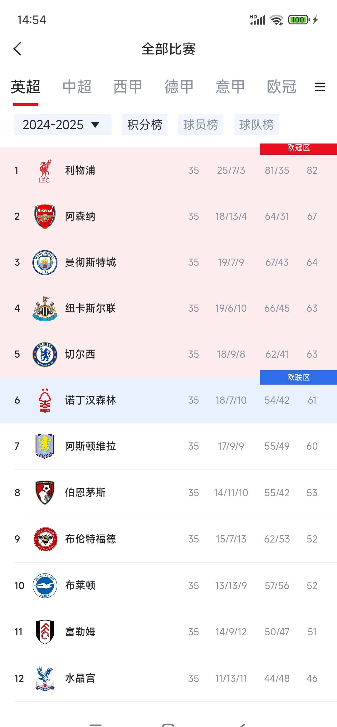 阿森纳队的表现备受批评,在英超联赛中排名下滑的简单介绍 阿森纳队的表现备受批评,在英超联赛中排名下滑的简单介绍