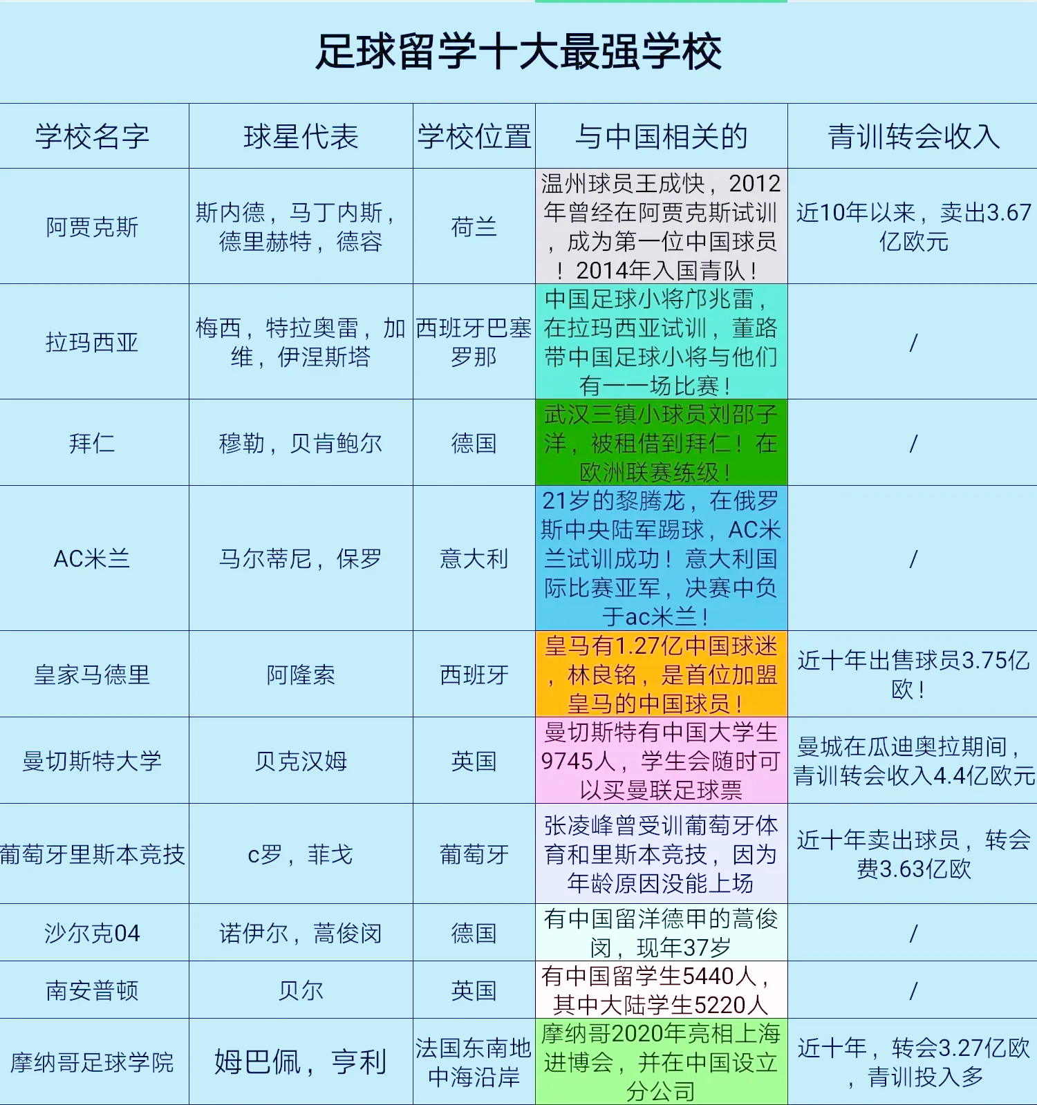 包含足球青训项目推动未来足球发展的词条 包含足球青训项目推动未来足球发展的词条