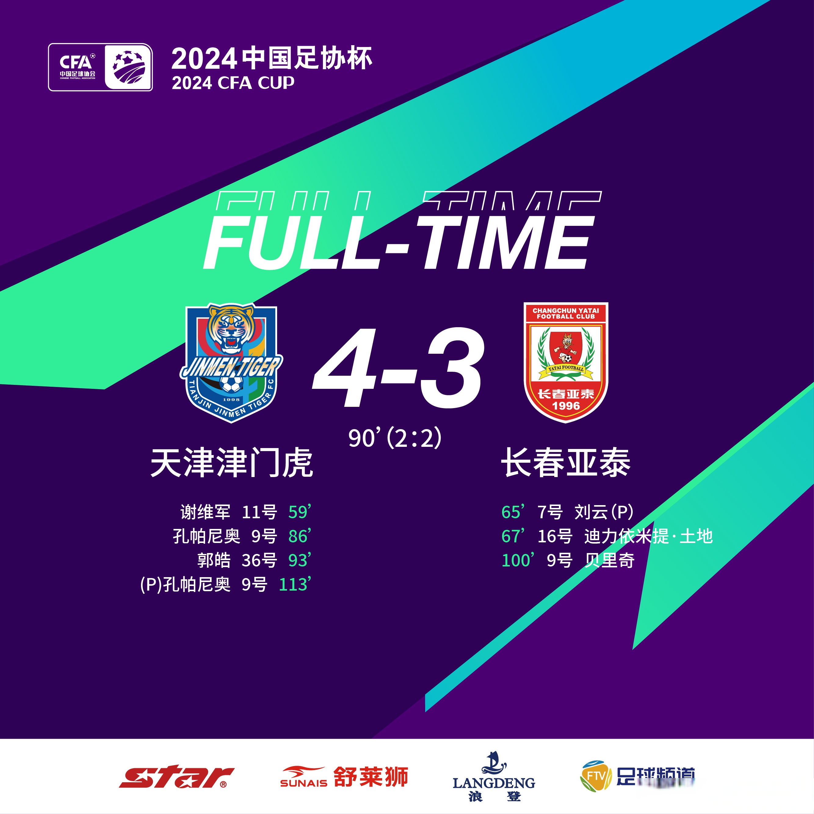 天津泰达晋级小组赛,成功闯关欧亚大陆赛事 天津泰达晋级小组赛,成功闯关欧亚大陆赛事