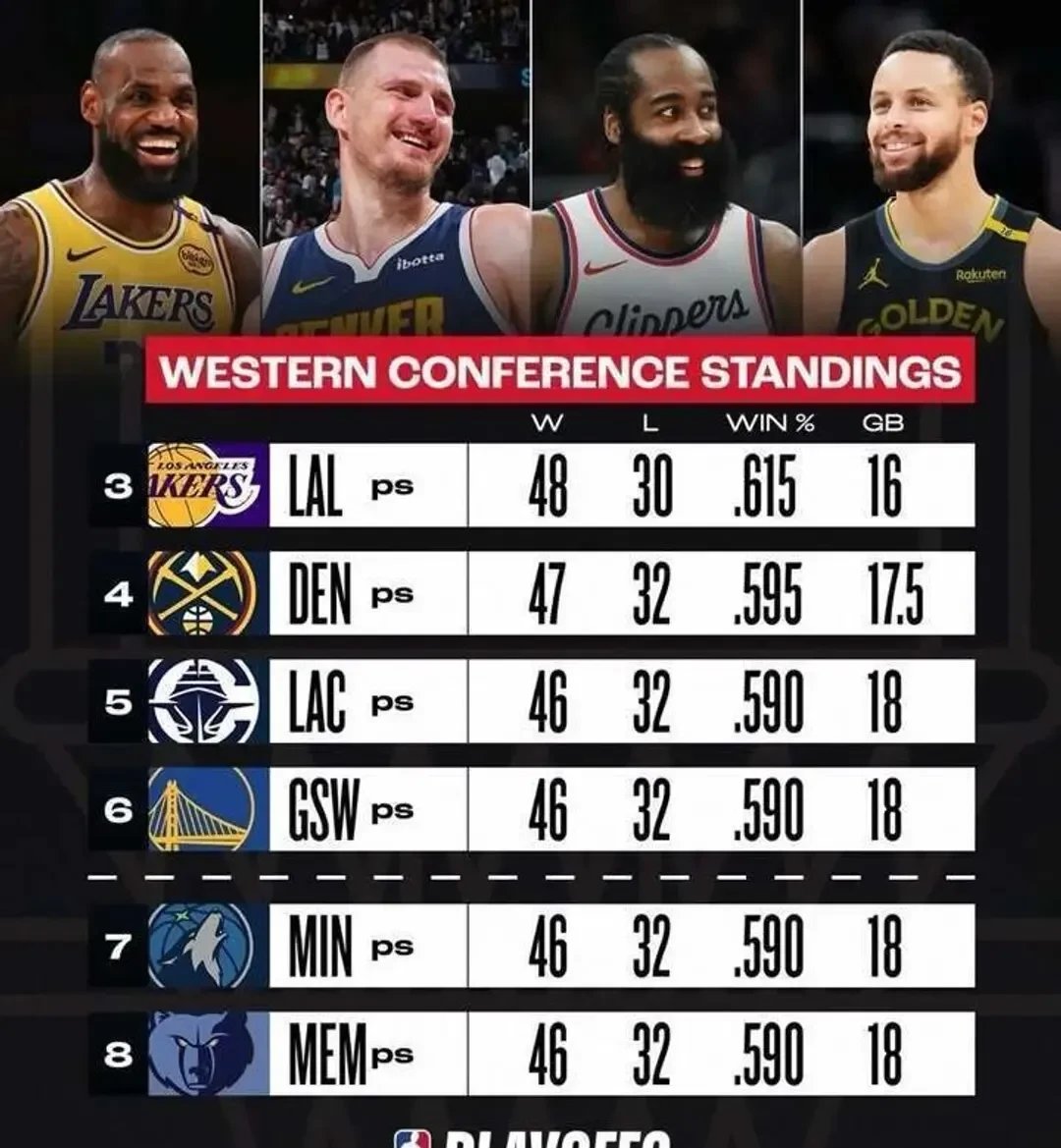 黄蜂队签下超级巨星,豪取东部冠军 黄蜂队签下超级巨星,豪取东部冠军